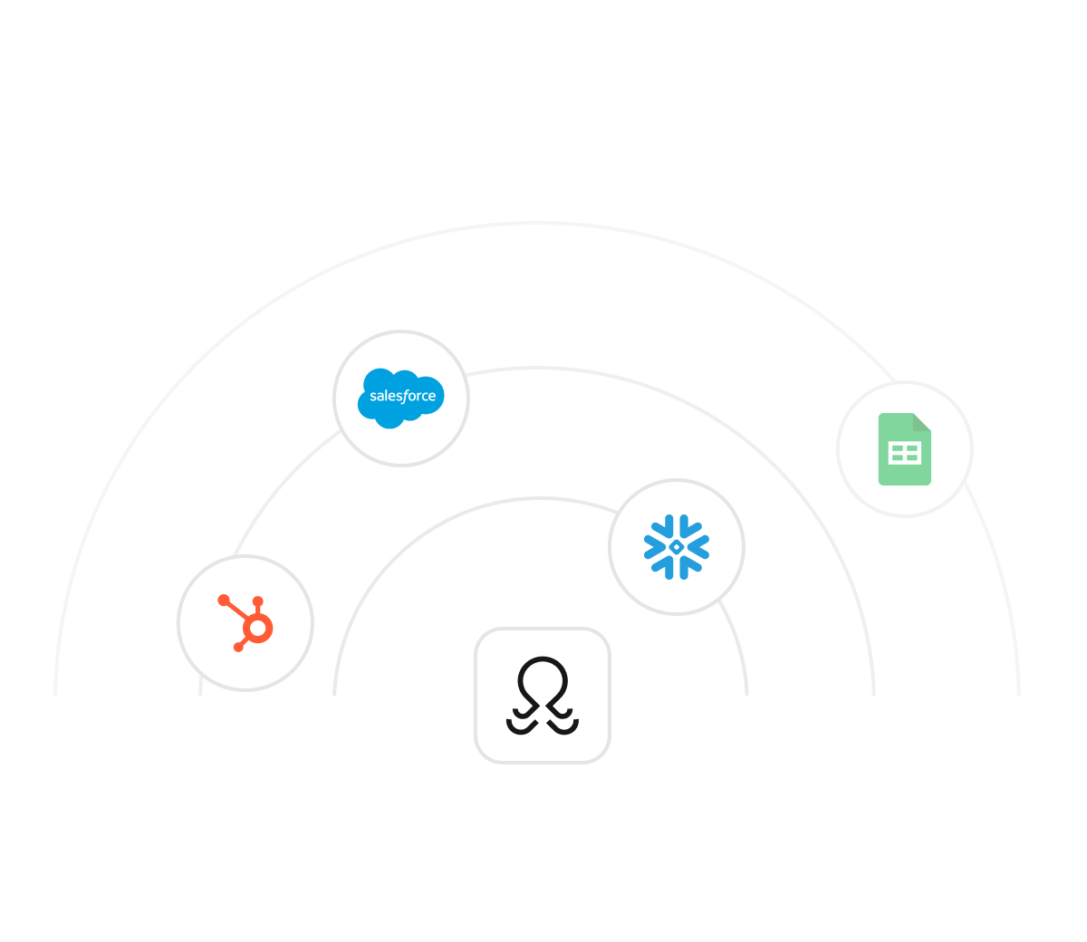 Tako Connect — Analyze & Visualize Your Data with AI