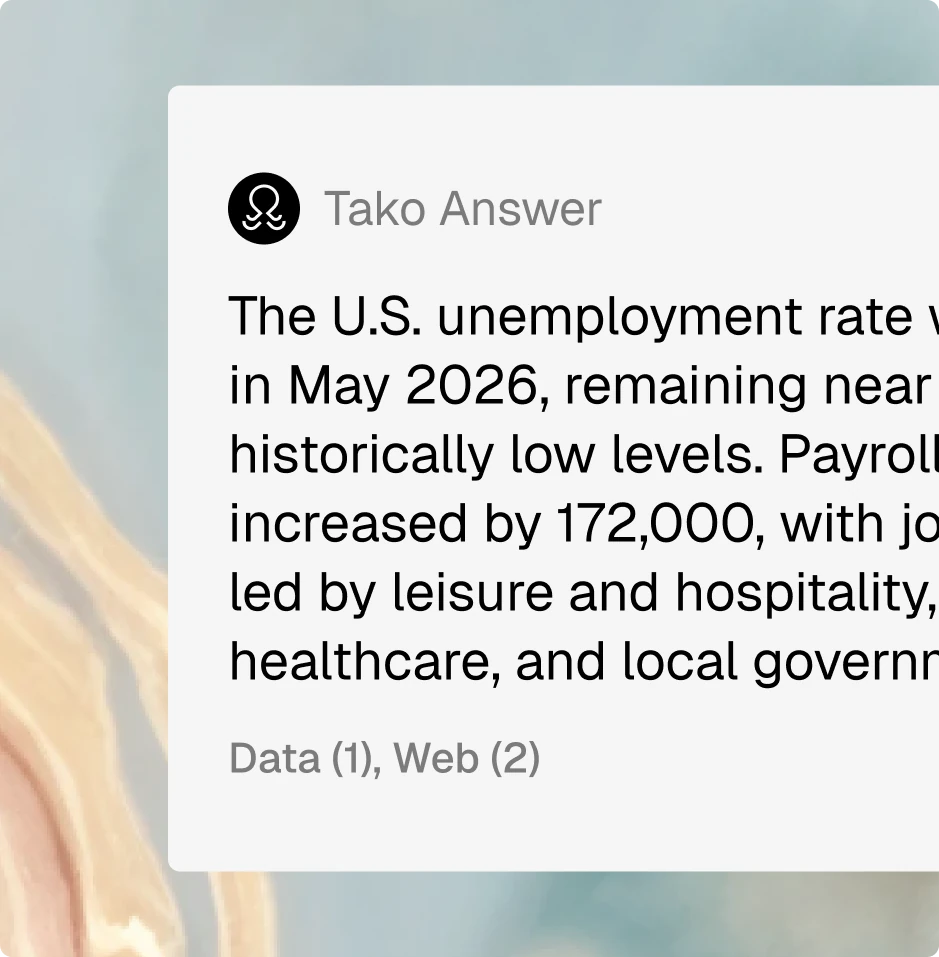 Tako Answer API returning a cited answer card