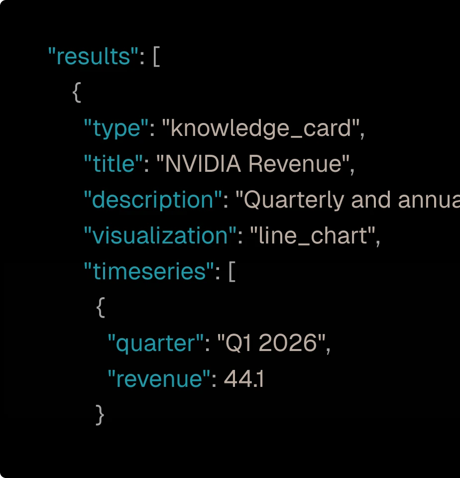 Tako Contents API structured JSON response